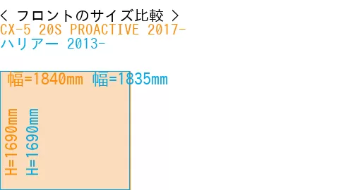 #CX-5 20S PROACTIVE 2017- + ハリアー 2013-